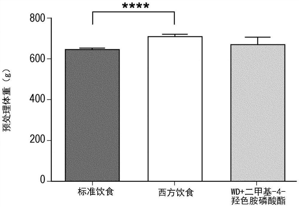 Compositions and methods of use comprising substances with neural plasticity actions administered at non-psychedelic/psychotomimetic dosages and formulations