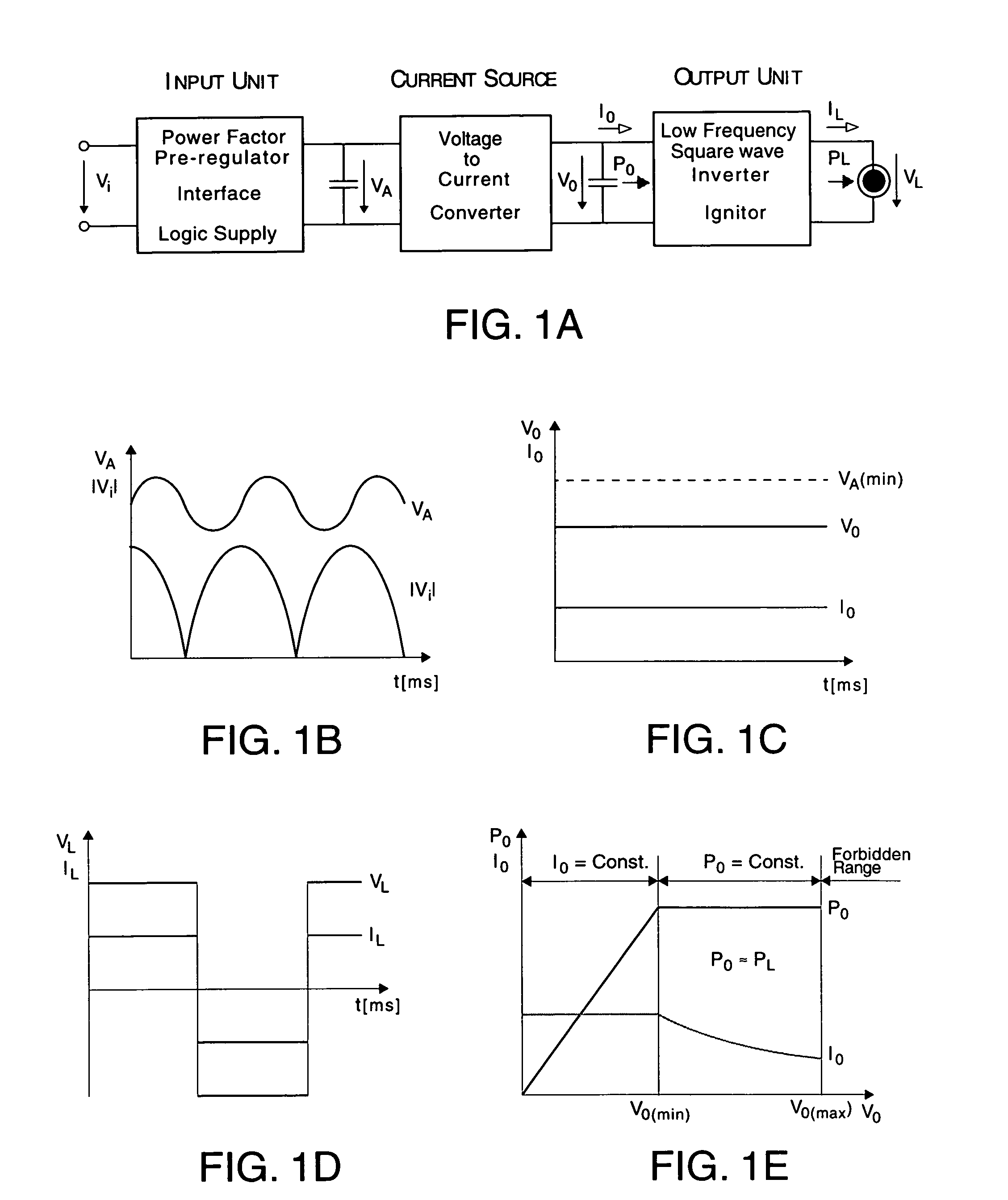 Low frequency electronic ballast for gas discharge lamps