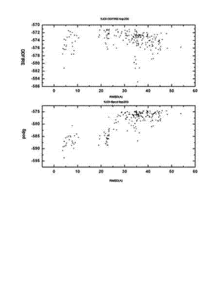 Method for calculating and simulating protein-protein docking