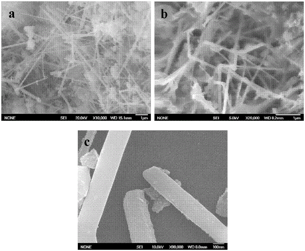 A method for preparing silicon by molten salt electrolysis