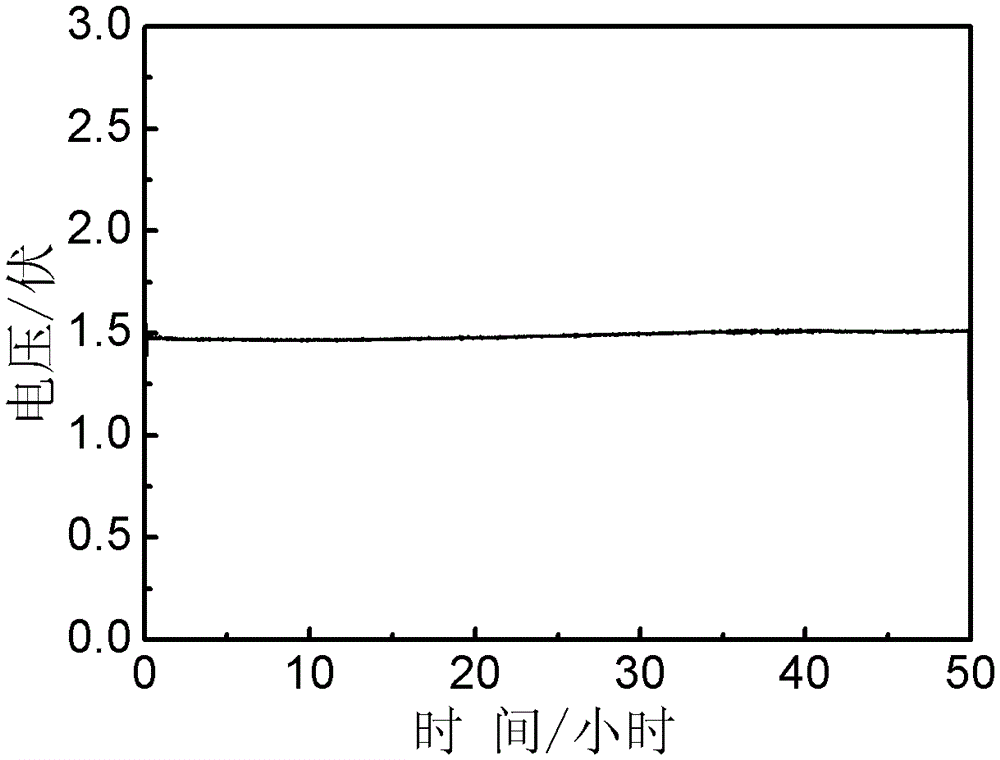 A method for preparing silicon by molten salt electrolysis