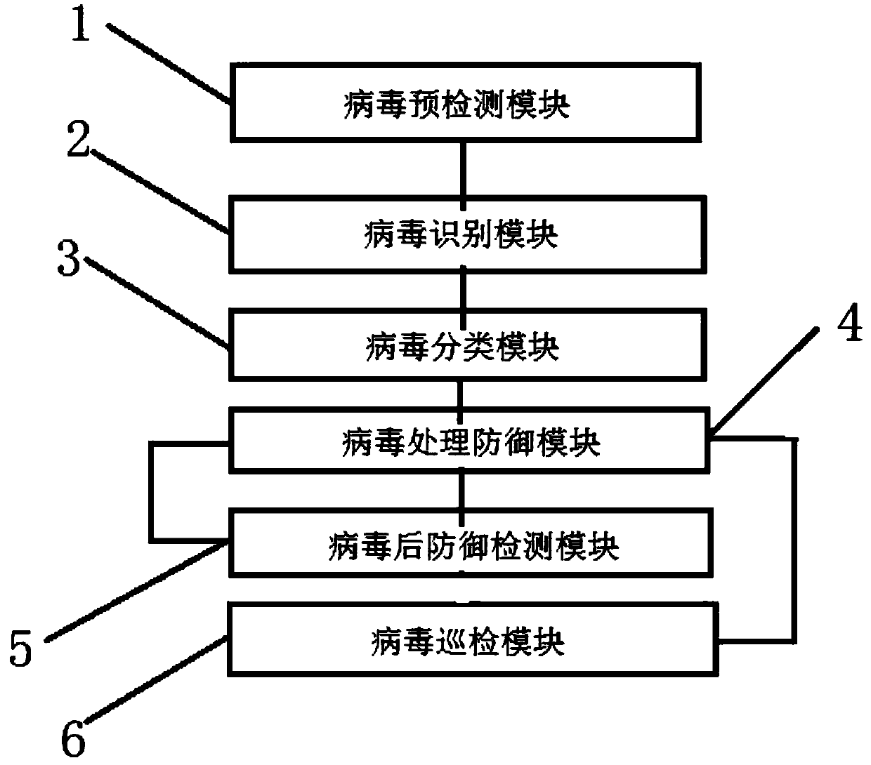 Computer network defense decision-making system