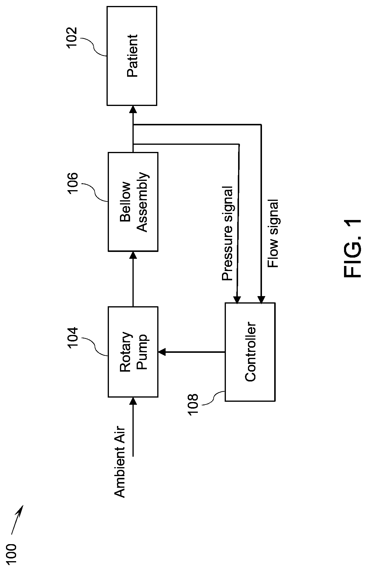 Medical ventilator system and method for providing respiratory support to a patient