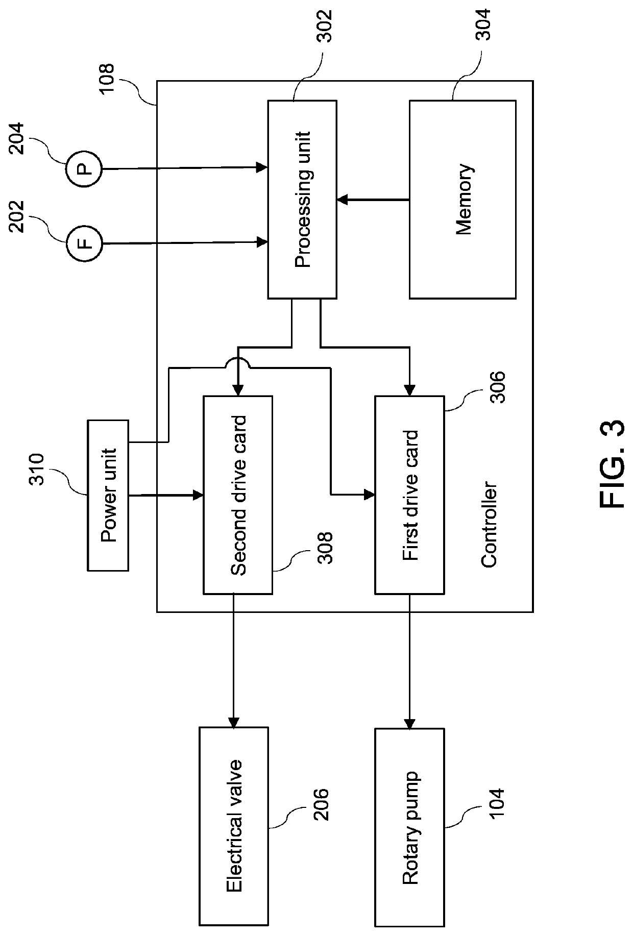 Medical ventilator system and method for providing respiratory support to a patient