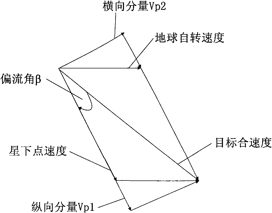 Attitude Compensation Method for Agile Satellite Imaging Side Swing Pushbroom Velocity Mismatch