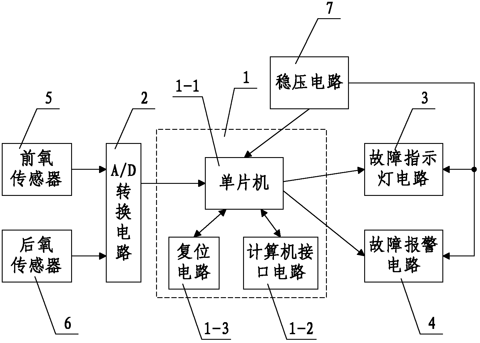 Vehicle-mounted monitoring system and method for three-way catalytic converter for vehicle