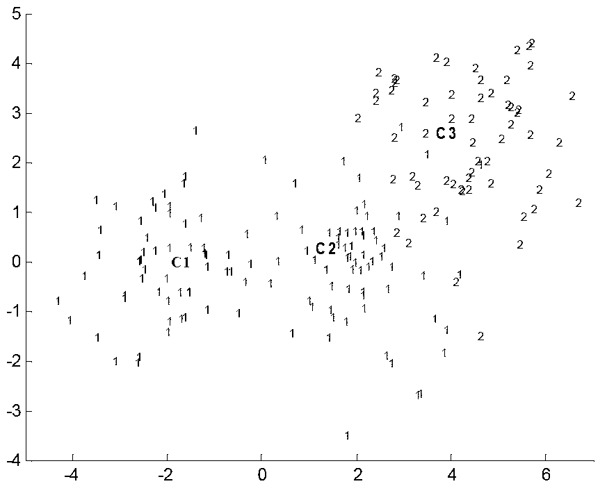 Enhanced relationship classifier based on representative samples