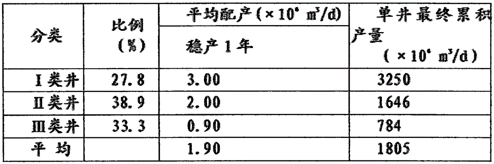 Large-area tight gas reservoir exploitation method