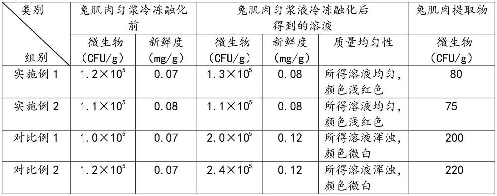 Cerebroside carnosine injection with good stability as well as preparation method and application of cerebroside carnosine injection