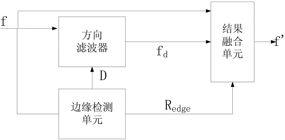 Image dejagging system