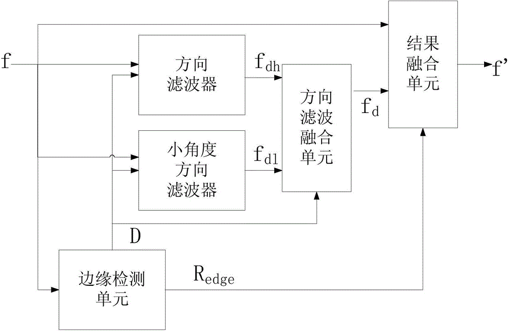 Image dejagging system