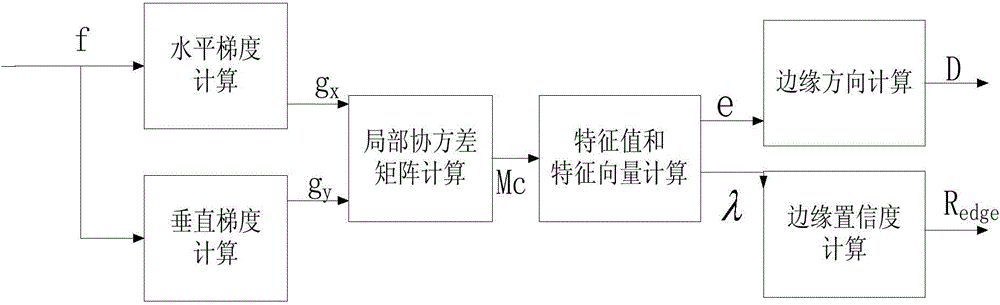 Image dejagging system