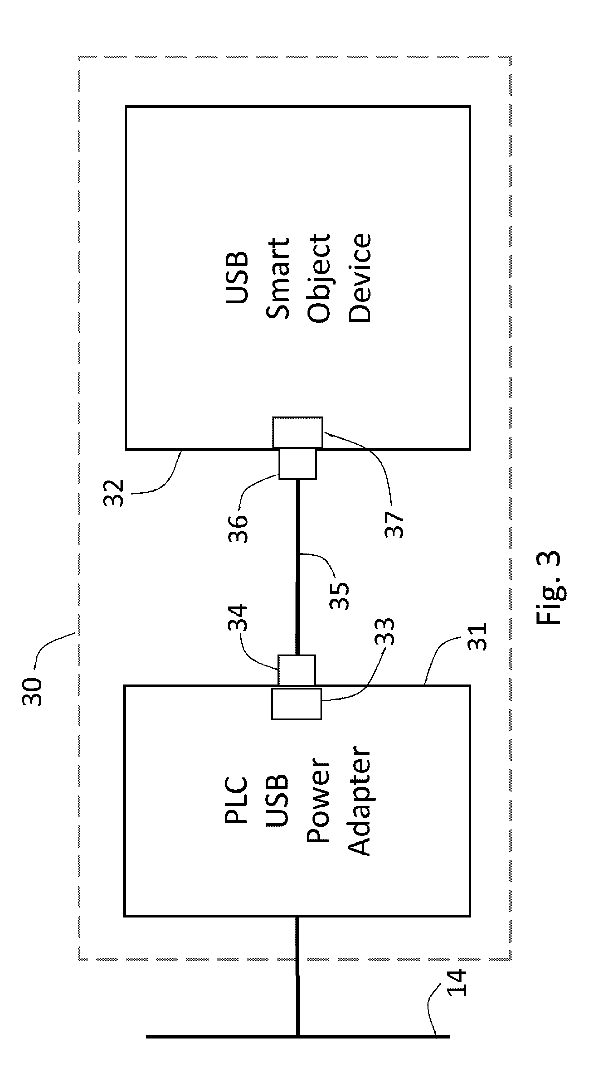 Powerline Networked USB Power Adapter For IoT