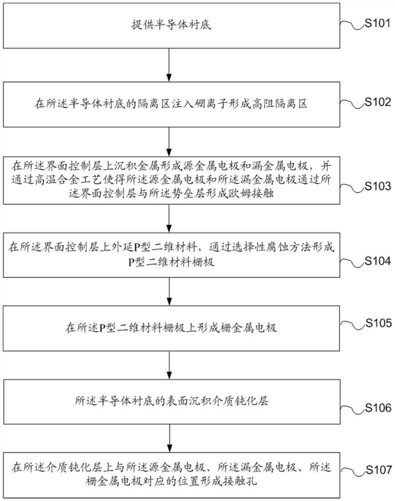 A kind of Gan base enhanced field effect device and its manufacturing method