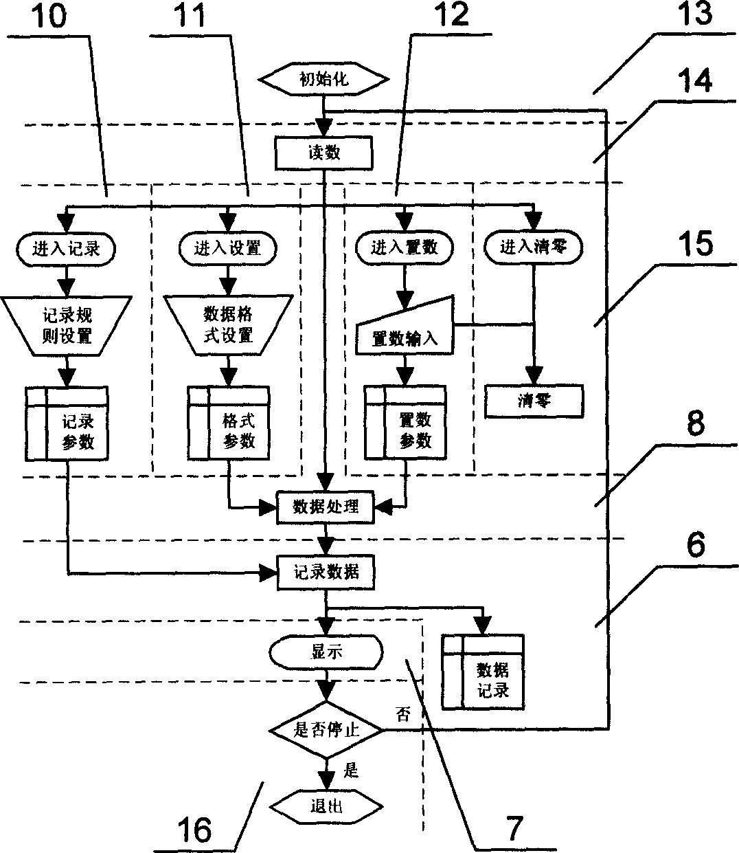 Multi-channel raster analog digital display system