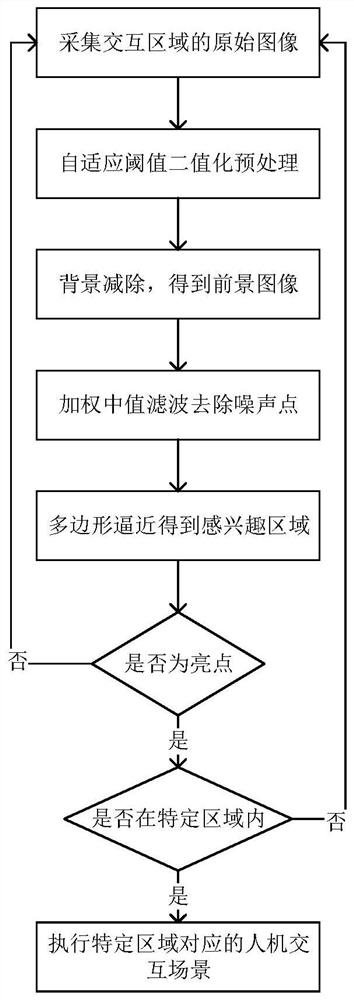 Multimedia exhibition hall interaction method and device based on image detection and storage medium