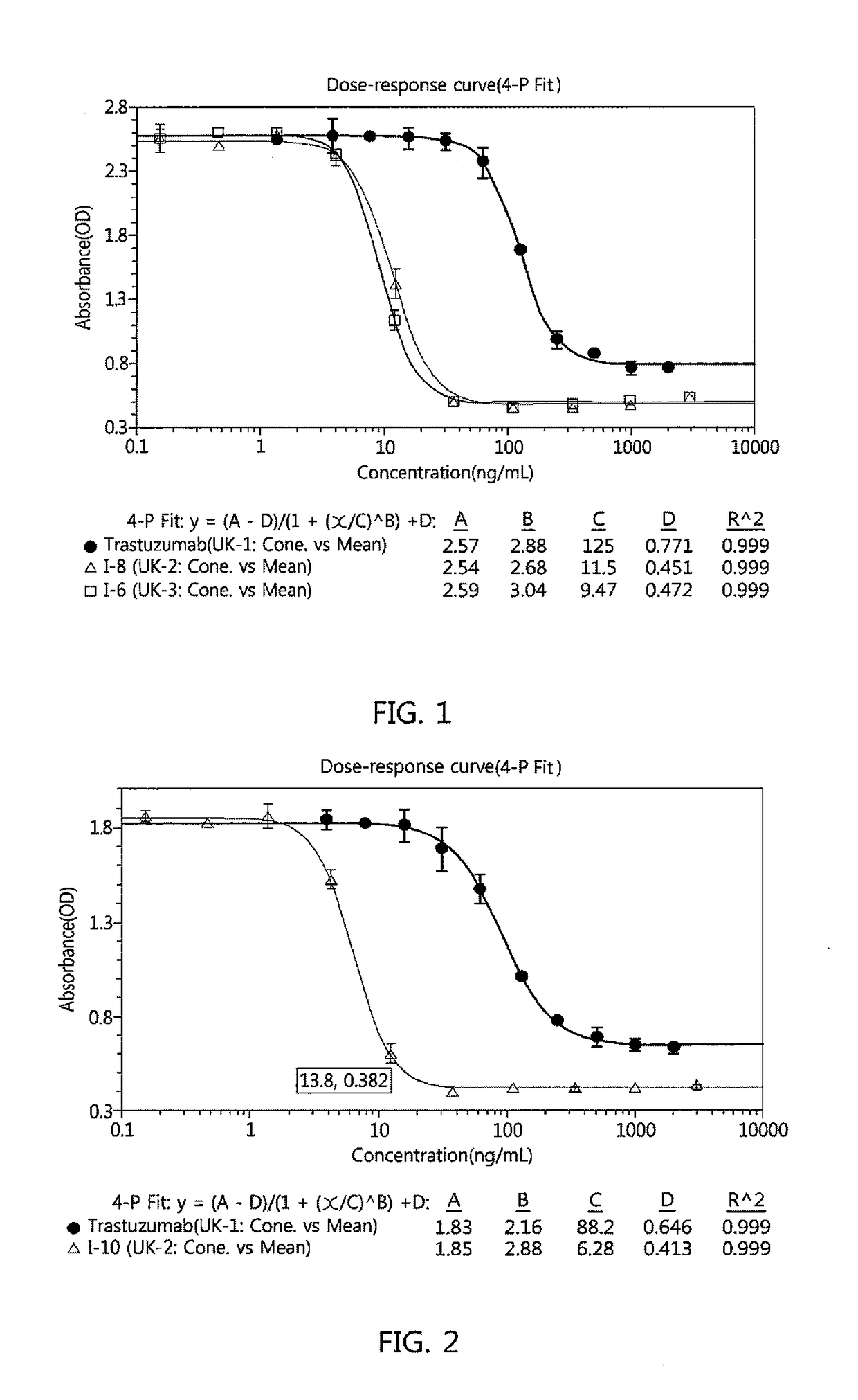 Antibody-linker-drug conjugate, preparation method therefor, and anticancer drug composition containing same