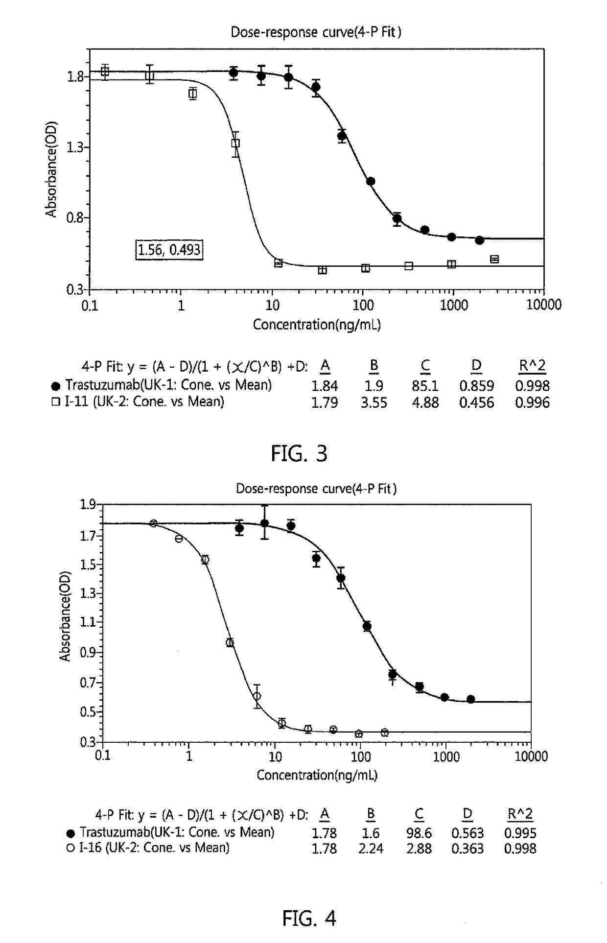 Antibody-linker-drug conjugate, preparation method therefor, and anticancer drug composition containing same