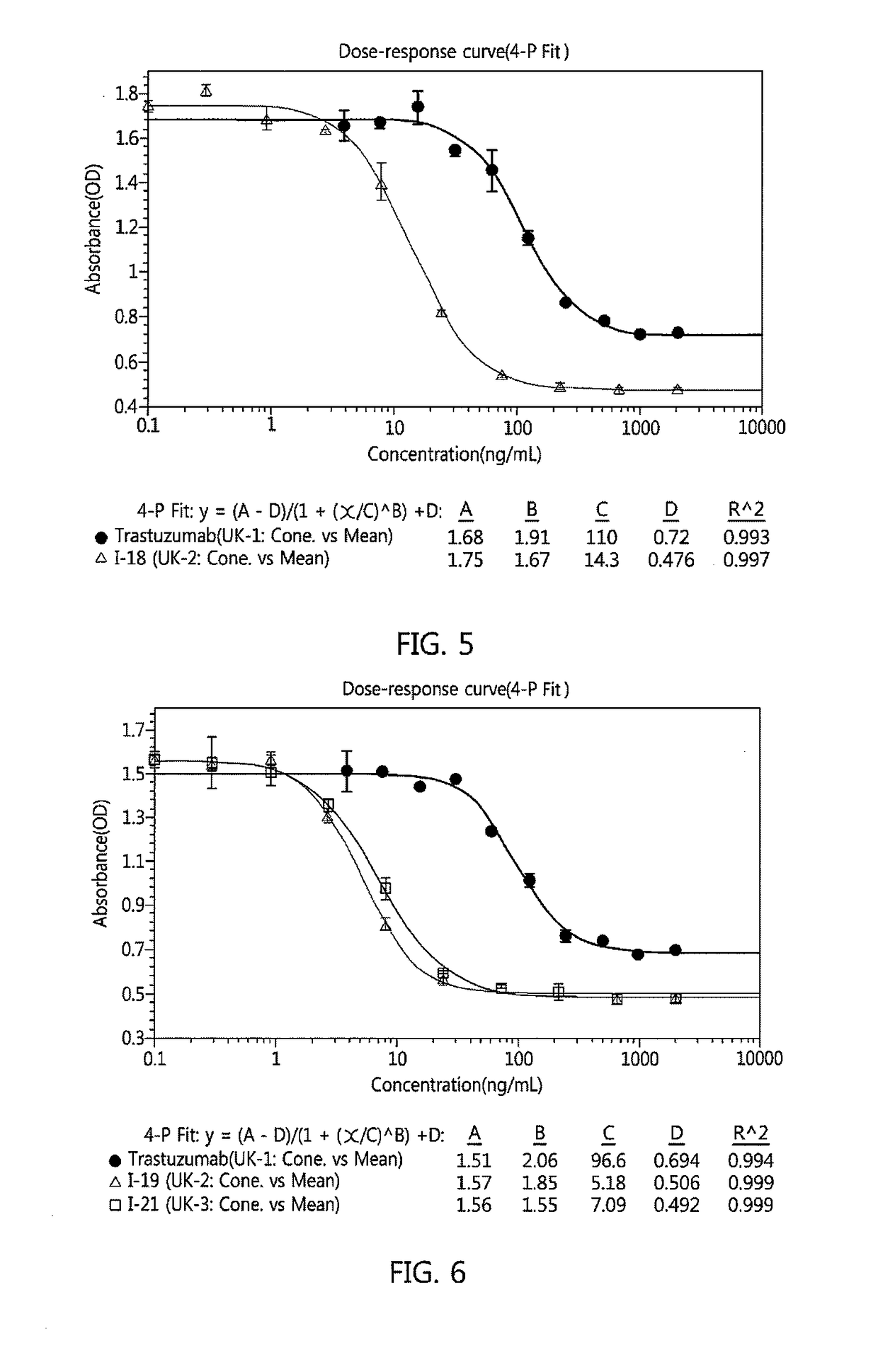 Antibody-linker-drug conjugate, preparation method therefor, and anticancer drug composition containing same