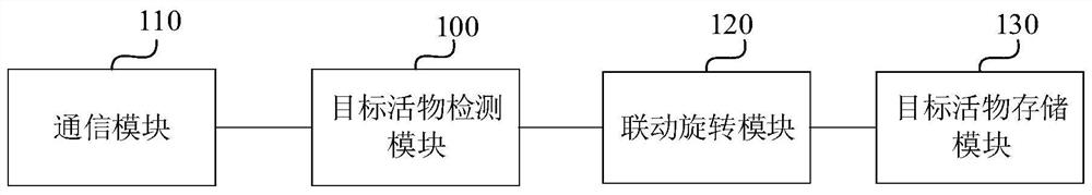 Trapping system and method as well as storage medium