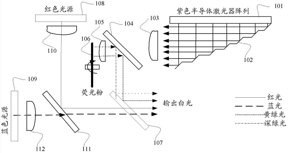 Light source device and projector