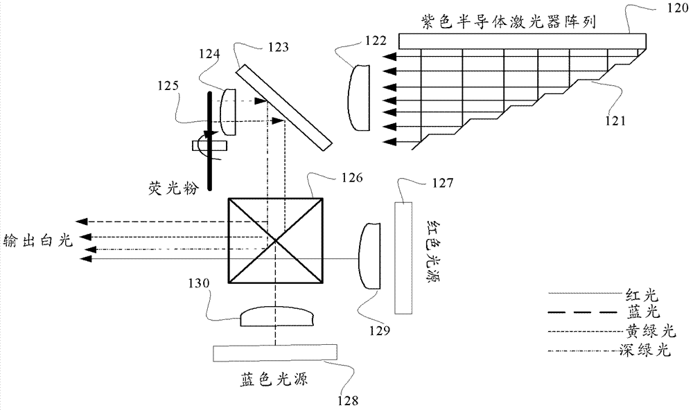 Light source device and projector