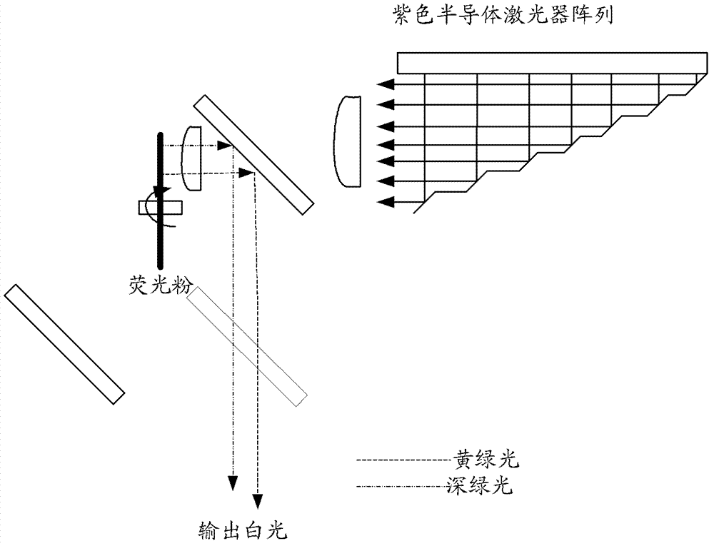 Light source device and projector