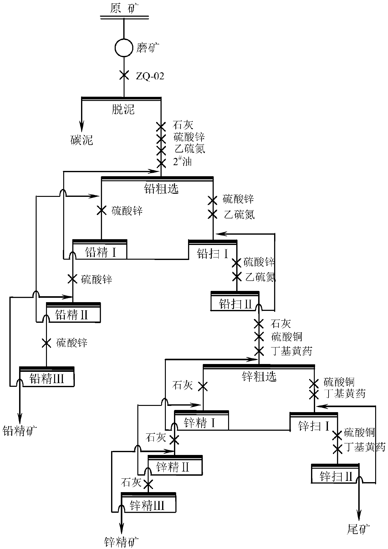 A kind of beneficiation method of low-grade phyllite-type lead-zinc ore