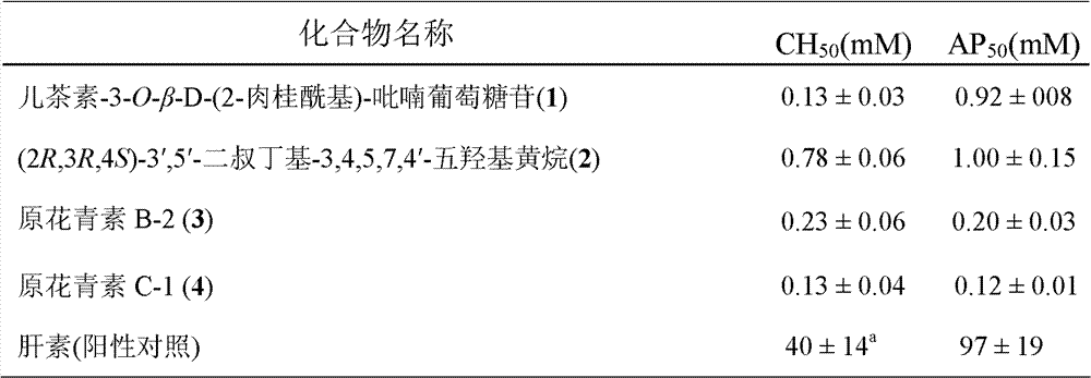 Application of flavan compound in preparing anti-complement medicines