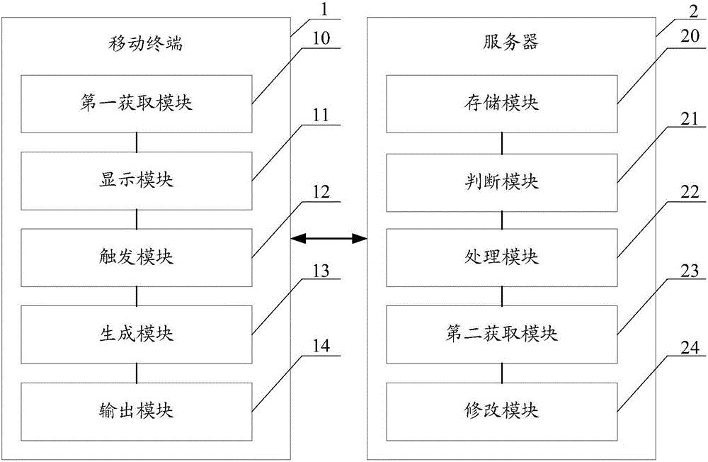 Advertisement information search method and advertisement information search system