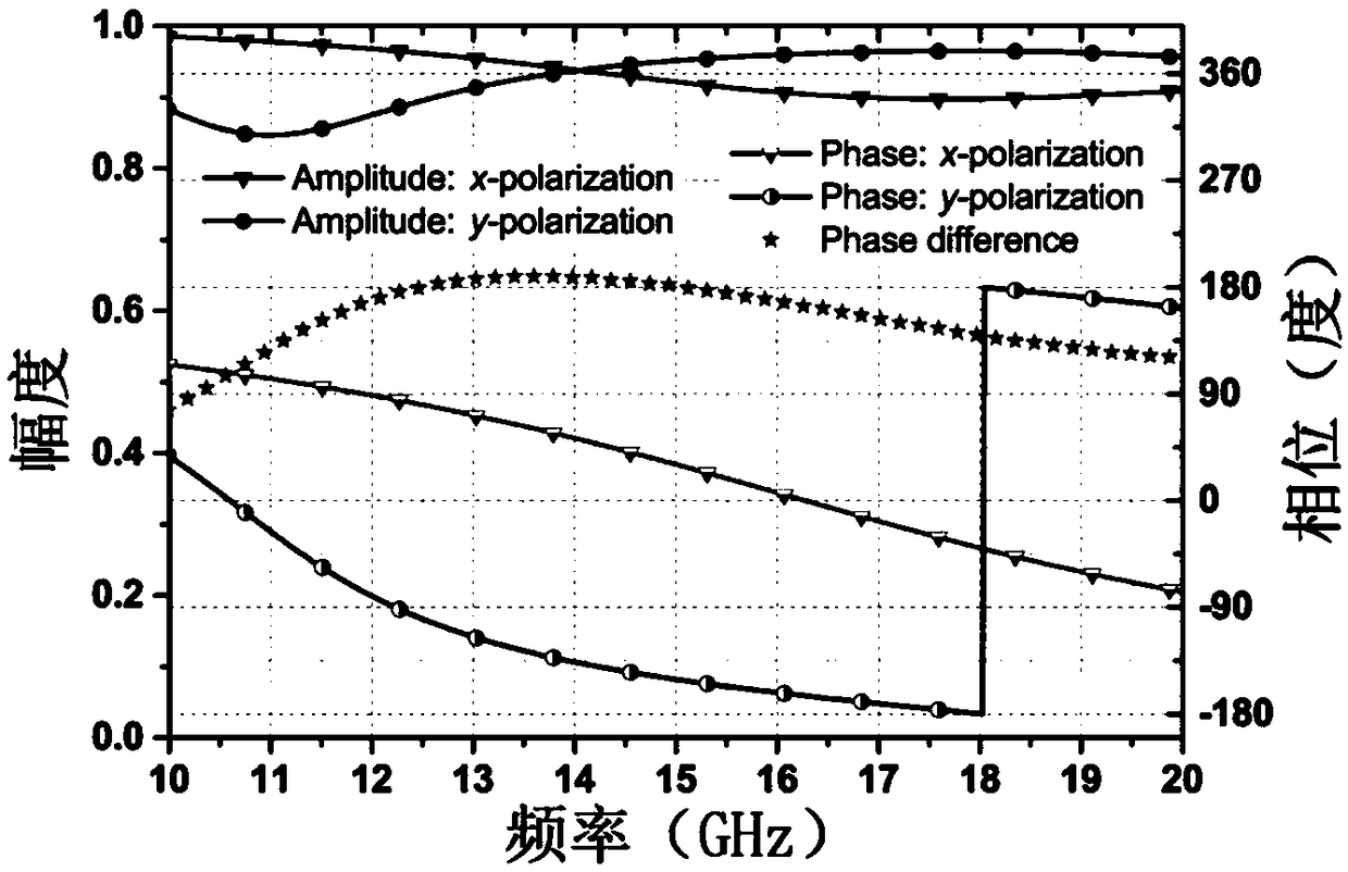 Geometric phase metasurface applied to broadband multi-mode vortex wave beam generation