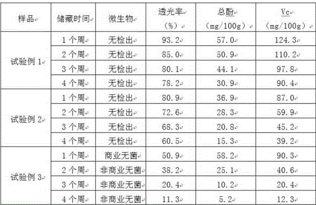 Non-thermal-processed kiwi fruit juice and preparation method thereof