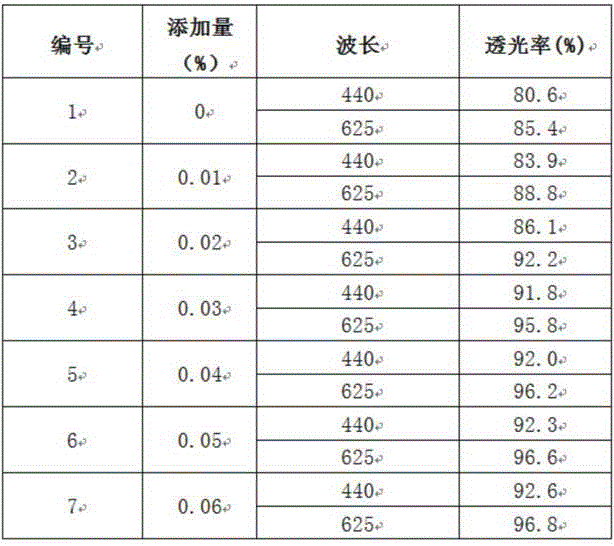 Non-thermal-processed kiwi fruit juice and preparation method thereof