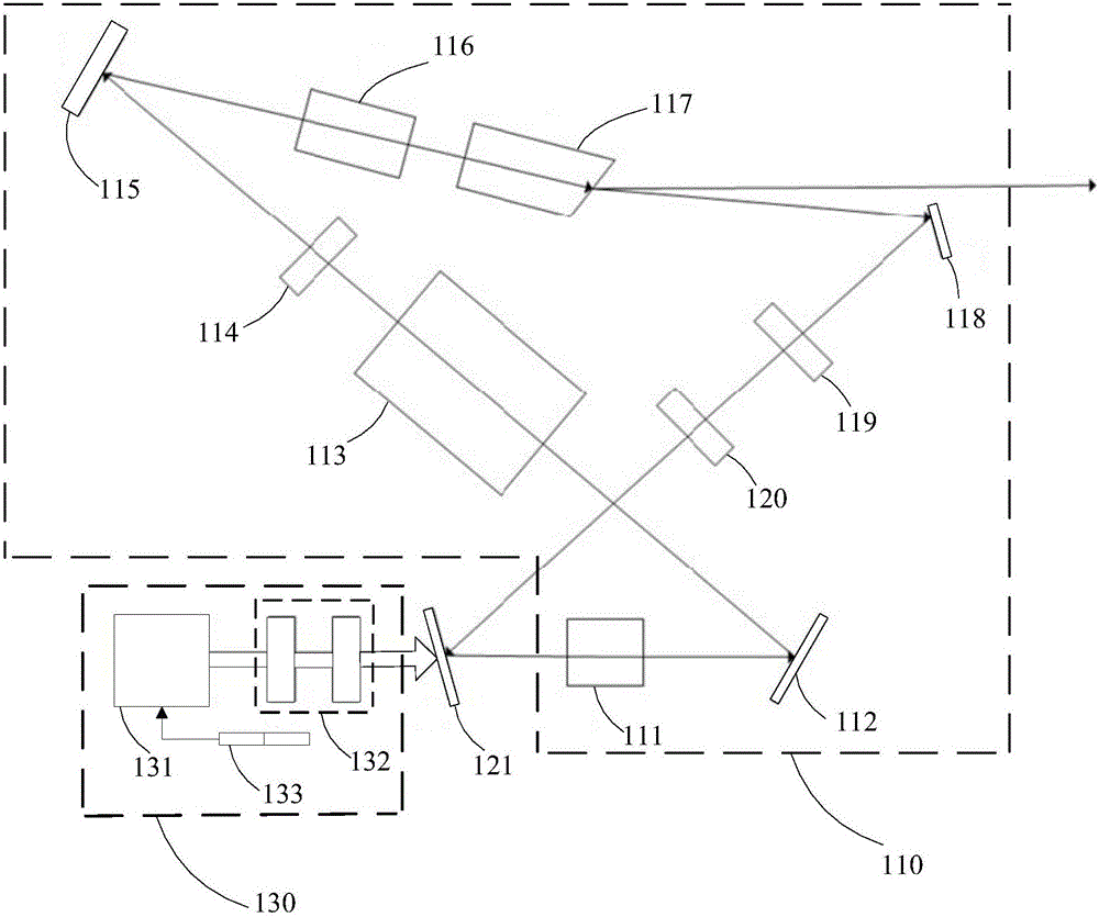 One-way cycle intracavity frequency doubling laser