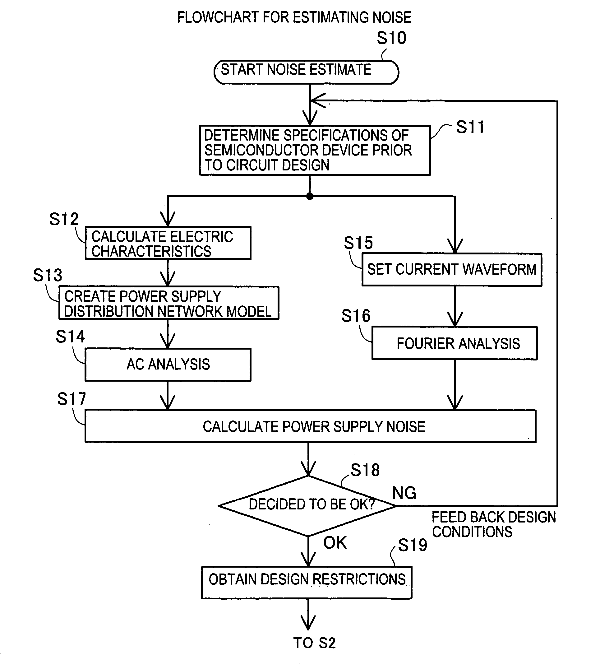 Method and program for designing semiconductor device