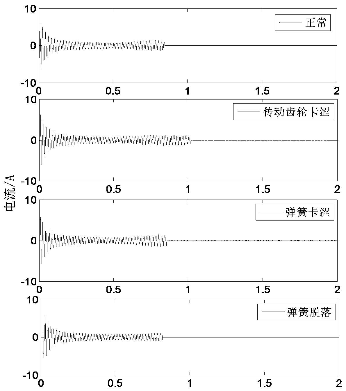 Fault diagnosis and degree evaluation method of frame circuit breaker based on operating accessory current