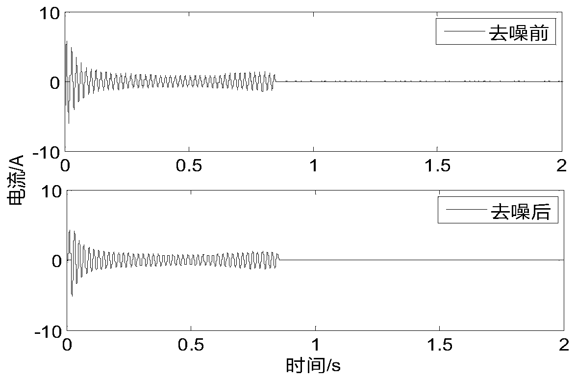 Fault diagnosis and degree evaluation method of frame circuit breaker based on operating accessory current