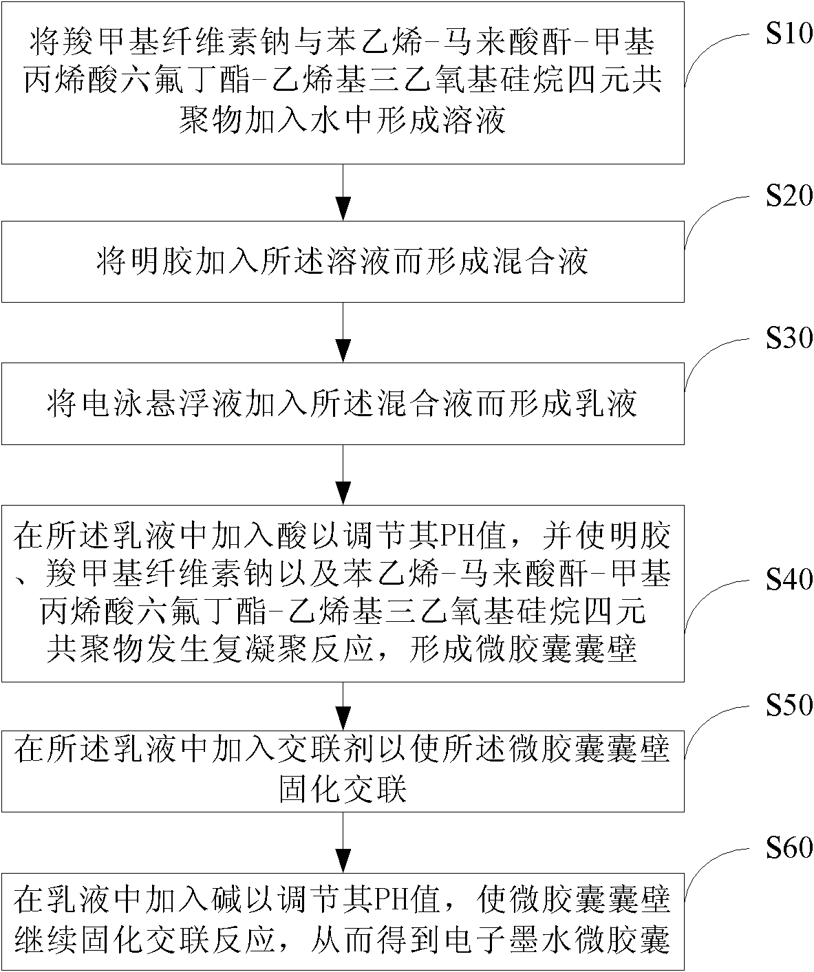 Electronic ink microcapsule and manufacture method of electronic ink microcapsule