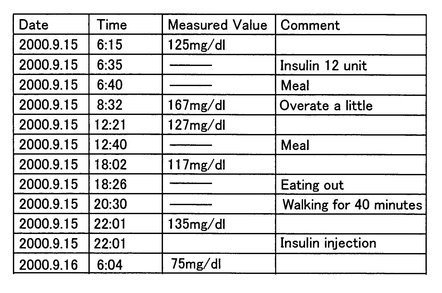 Measuring device with comment input function