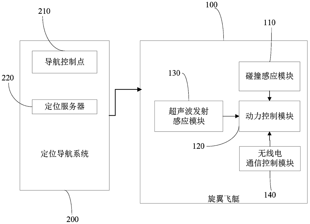 An aerial stereoscopic video street view system and its implementation method based on navigation airship