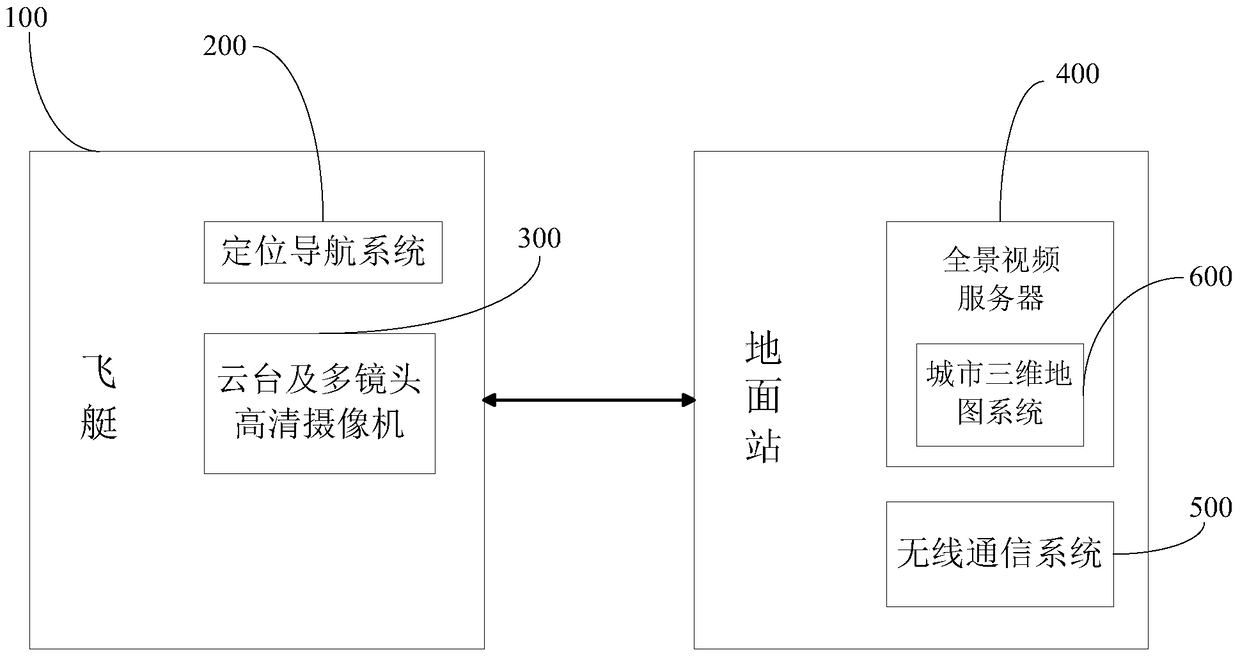 An aerial stereoscopic video street view system and its implementation method based on navigation airship