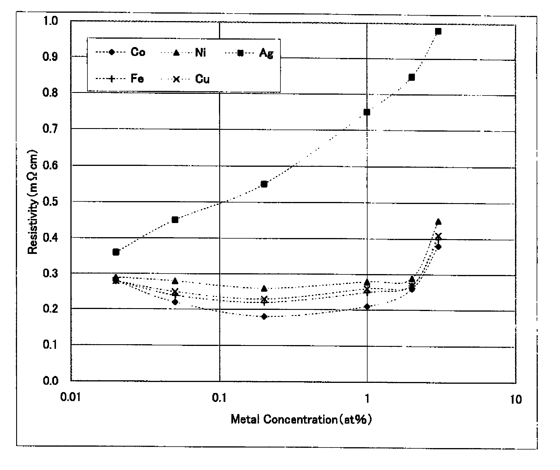 Zinc oxide based transparent electric conductor, sputtering target for forming of the conductor and process for producing the target