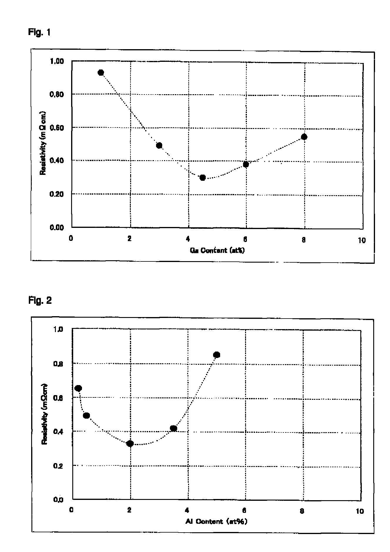 Zinc oxide based transparent electric conductor, sputtering target for forming of the conductor and process for producing the target