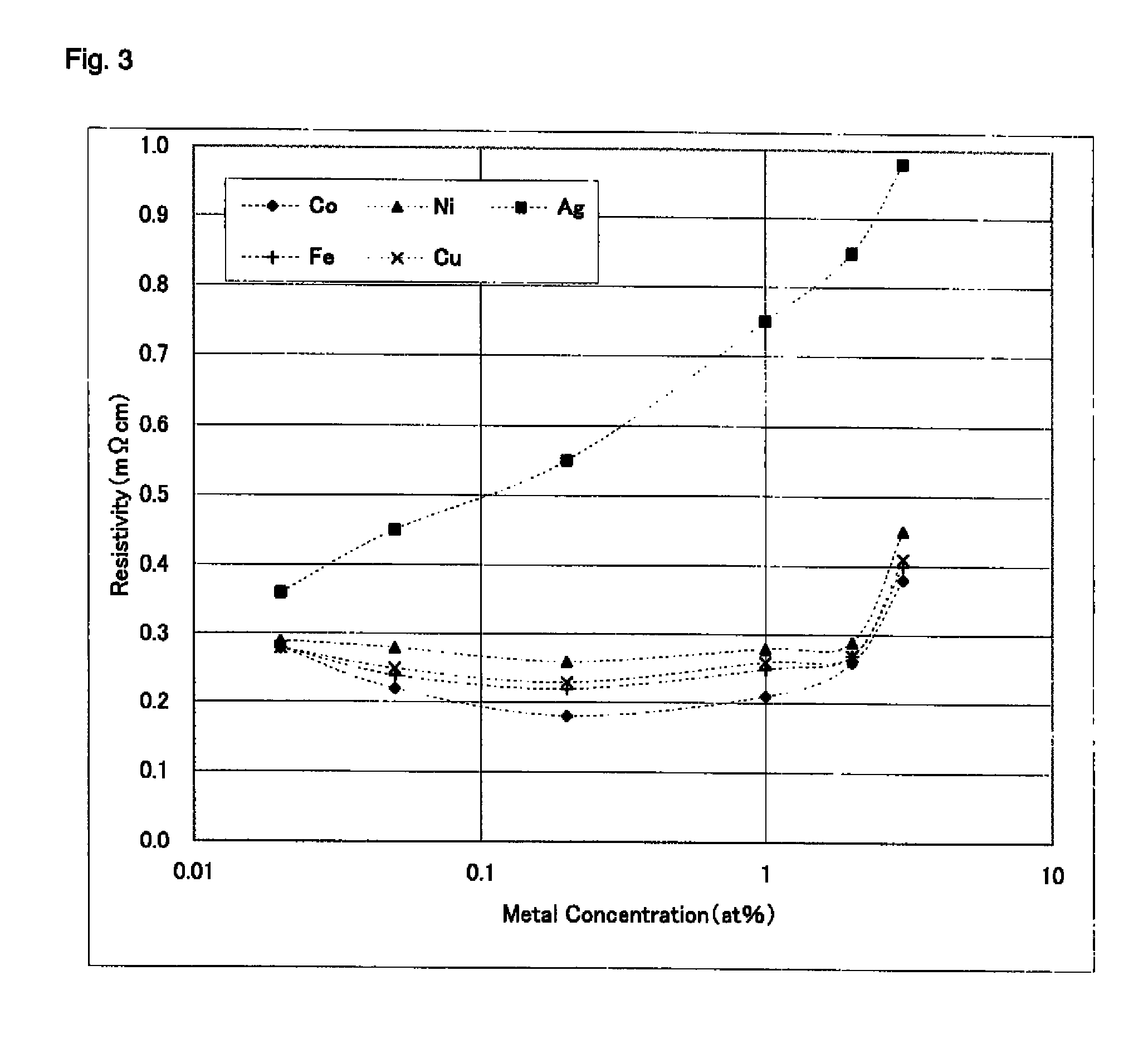 Zinc oxide based transparent electric conductor, sputtering target for forming of the conductor and process for producing the target