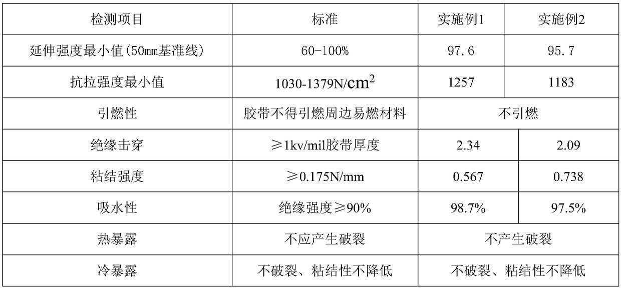 Waterproof, anti-seepage and high-temperature-resistant electrical insulation tape for telecommunication