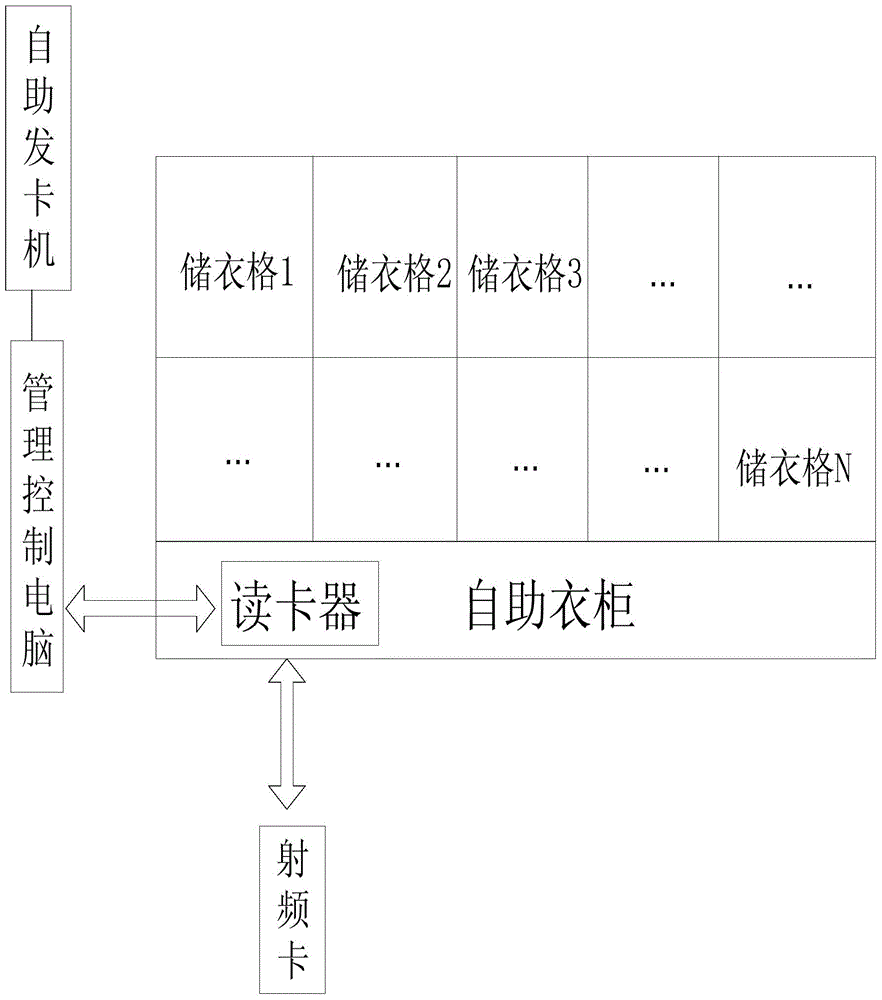 Self-service clothes washing receiving and dispatching system