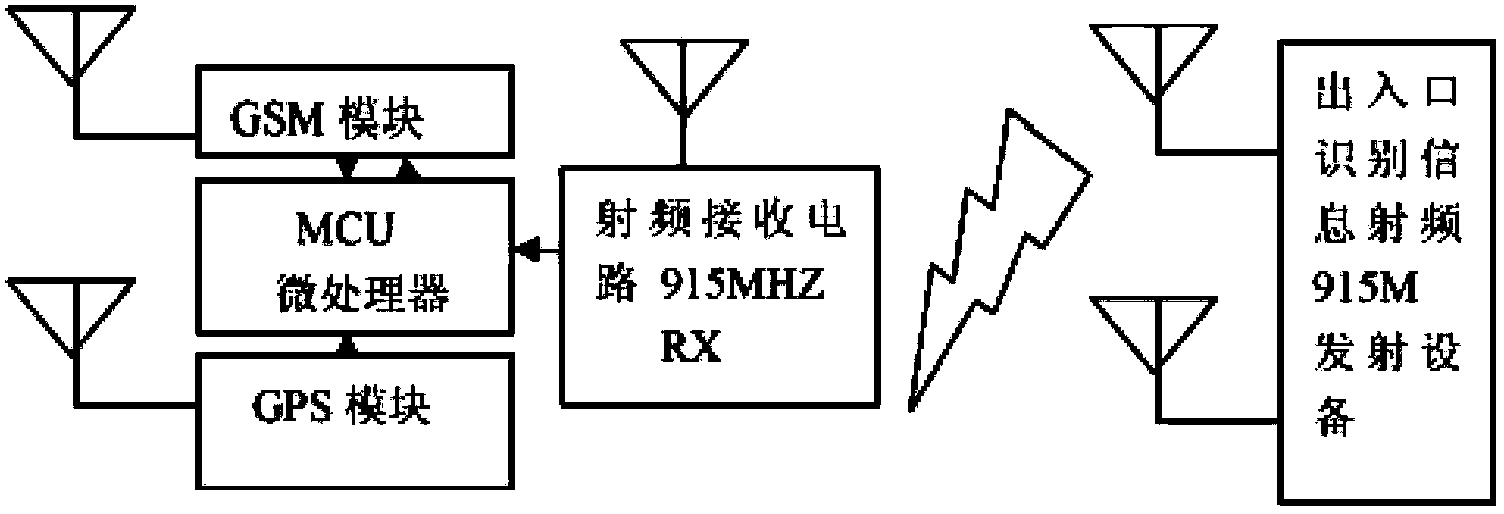 Radiofrequency technology-based special electronic attendance checking system for students