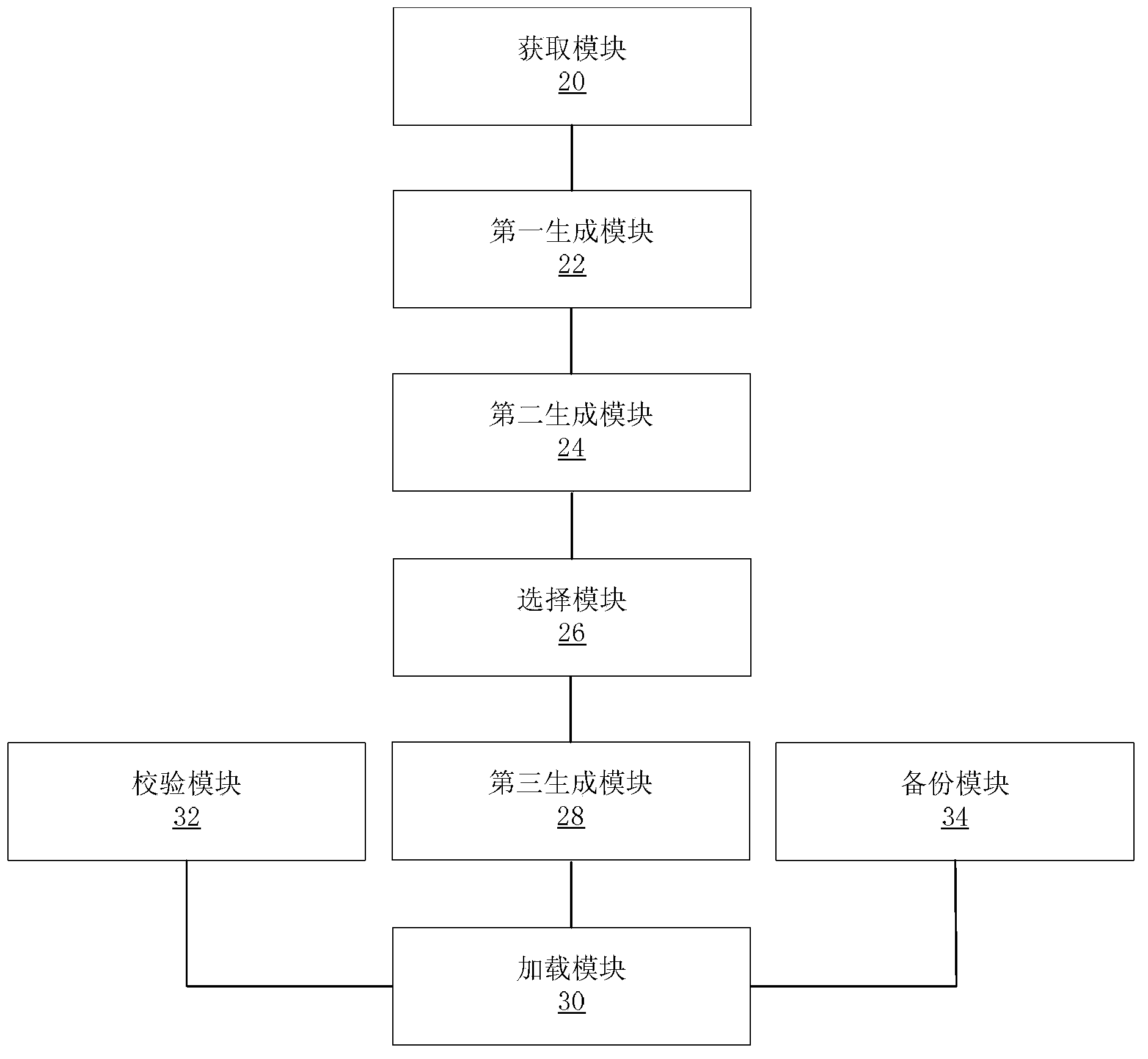 Terminal configuration method and device