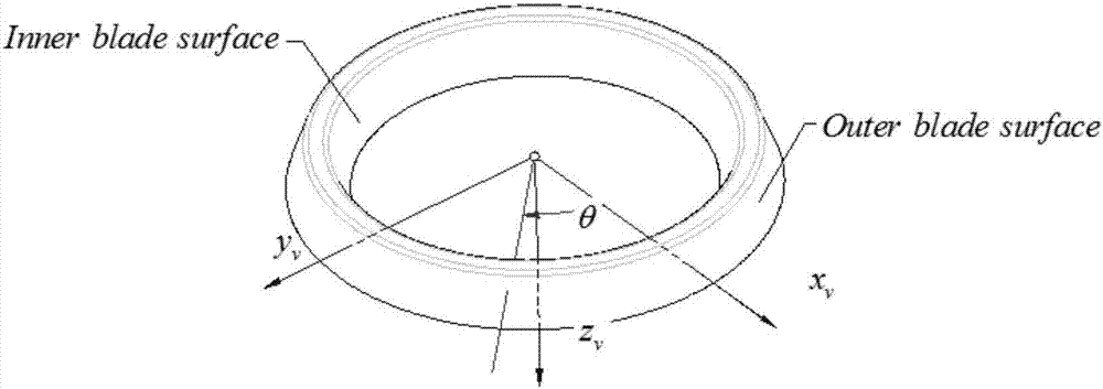 Design method of curved tooth non-circular gear