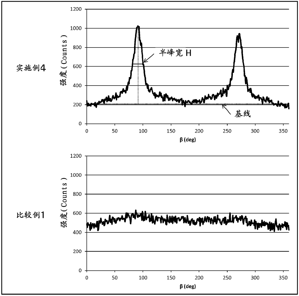 porous hollow fiber membrane